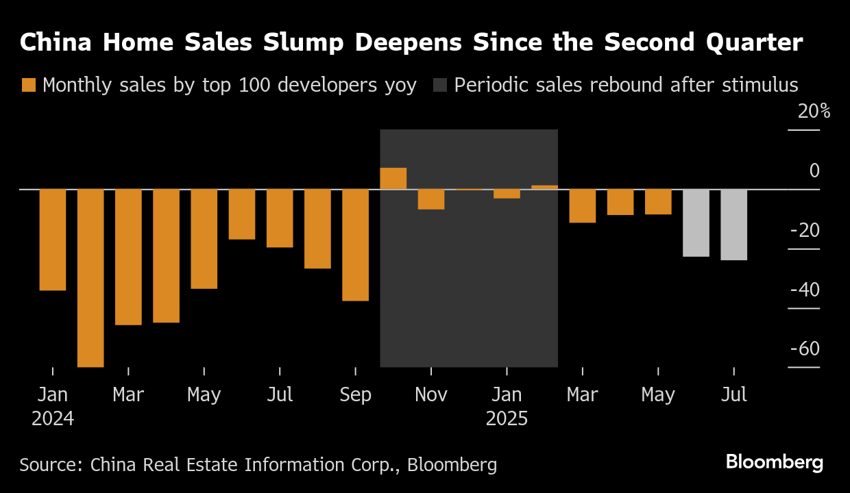 ブルームバーグのニュース記事「中国の不動産市場、販売減速で予想より低迷長期化－ＵＢＳ」の画像