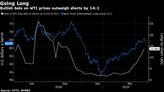 Oil Bulls on Longest Run in 13 Years as Trump Demands Price Cut