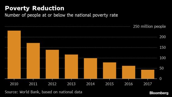 Xi’s Three ‘Battles’ in Six Charts