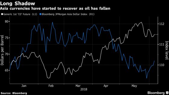 Oil Holds the Key as Asian Currency Rally Reaches Crossroads