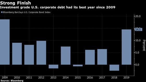 S&P Takes Most Bearish Stance on U.S. Corporate Debt Since 2009