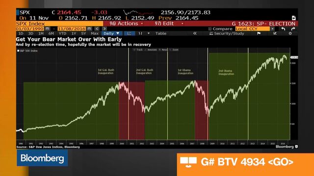 Bloomberg business news