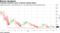 Technical indicators point to Bitcoin heading higher