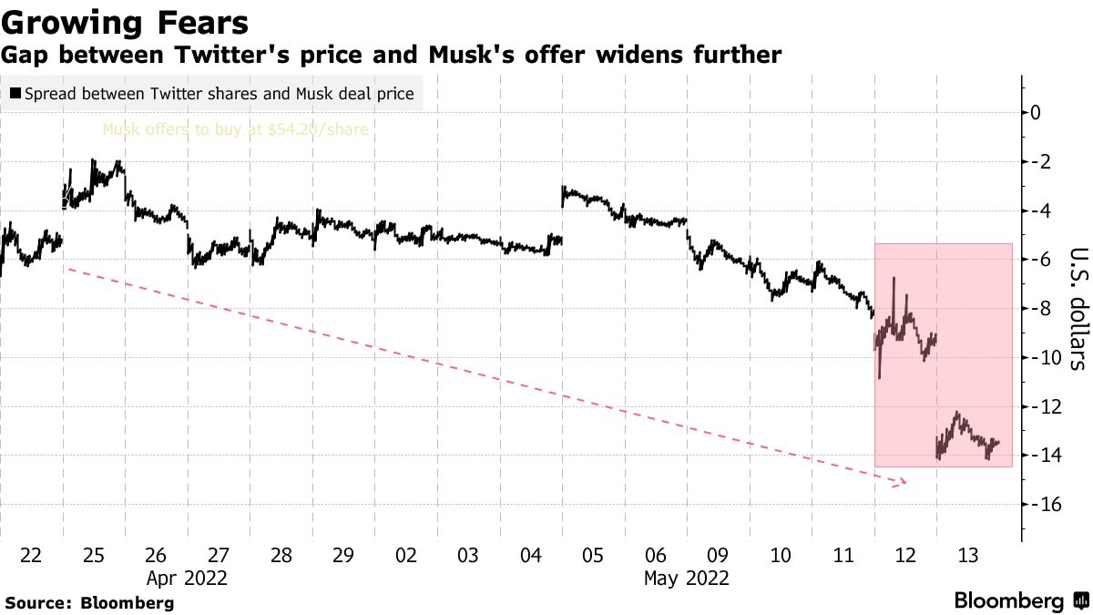 Twitter's sputtering user growth unnerves investors