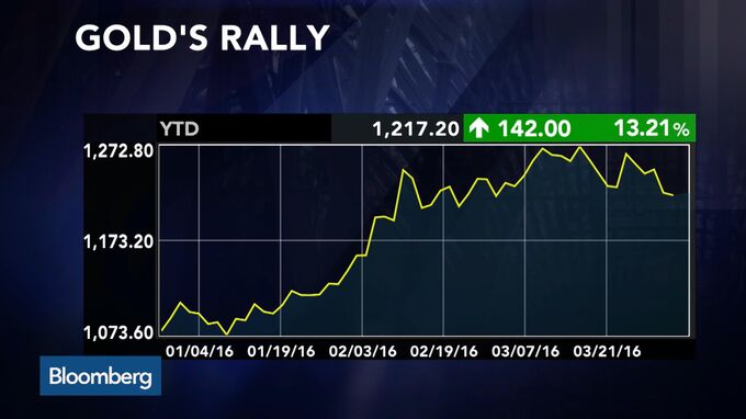 Barrick Gold Cuts Thornton Pay 76 After Investor Criticism Bloomberg