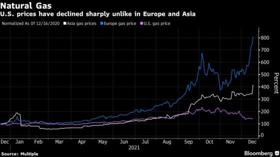 Cheap Shale Gas Boosts Refining Profits for U.S. Sour Crudes