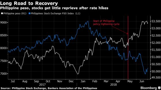 Challenges Mount in Philippine Central Bank Chief's 2nd Year