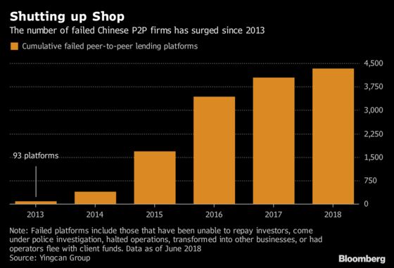 China's Peer-to-Peer Lenders Are Falling Like Dominoes as Panic Spreads