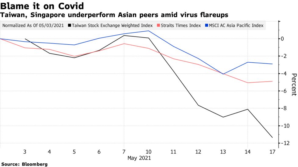 Taiwan Shares Open Down Focus Taiwan