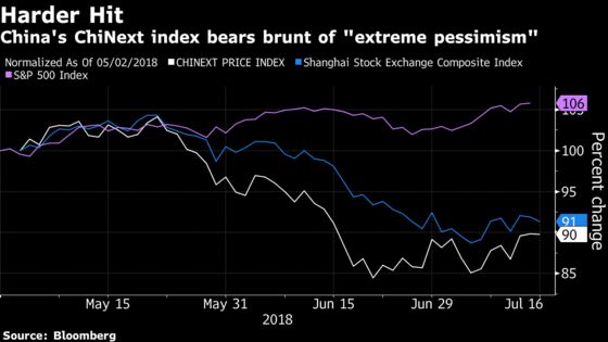 China Hedge Fund Doubles Down as Market Selloff Deepens Losses