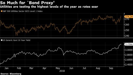 Tech Megacaps Face Their Biggest Test in Months: Taking Stock