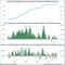 productivity chart