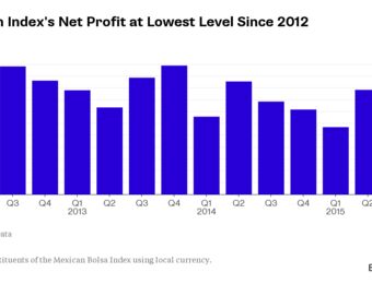 relates to Worst Earnings in Three Years Fail to Deter Mexico Investors