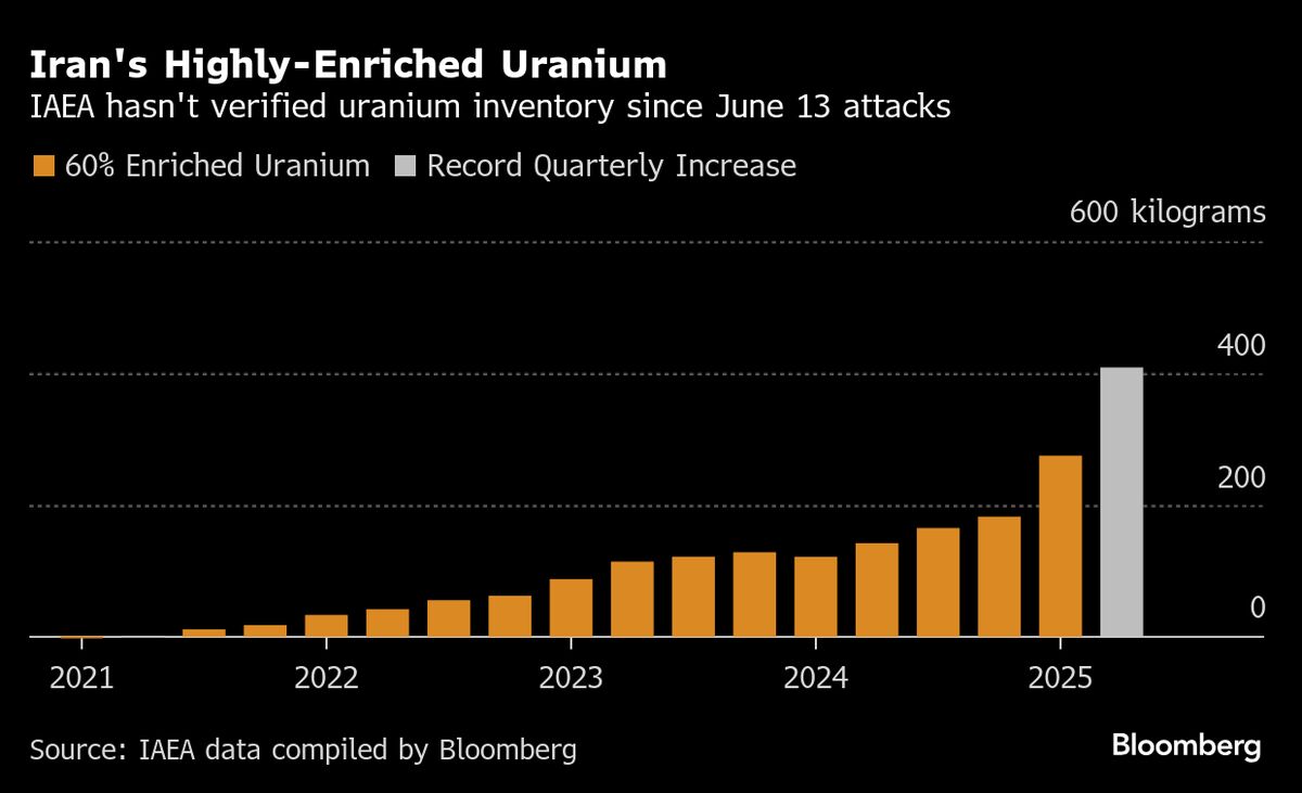 European Powers Pull Trigger to Slap Iran With UN Sanctions