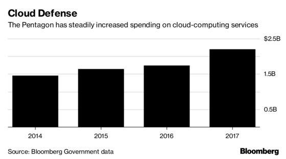 Google Staff AI Revolt Jeopardizes Pentagon Cloud Deals