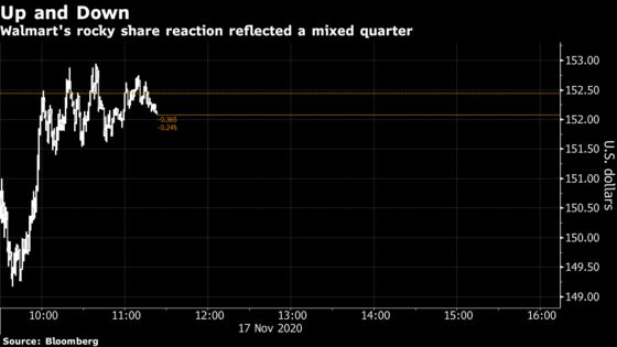 Walmart’s Strong Quarter Is Tempered by a Lack of Details