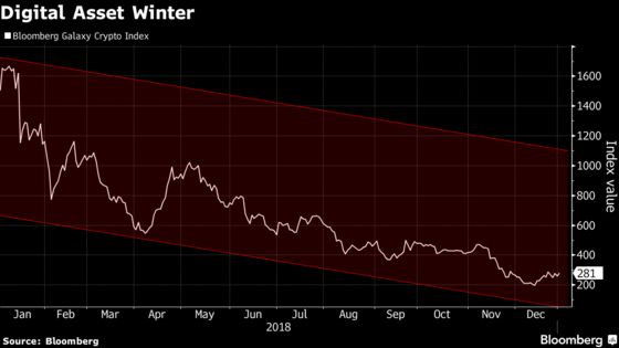 Novogratz Increases Stake in Galaxy in Wake of Meltdown