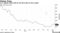 U.S. jobless claims fell for the first time in four weeks