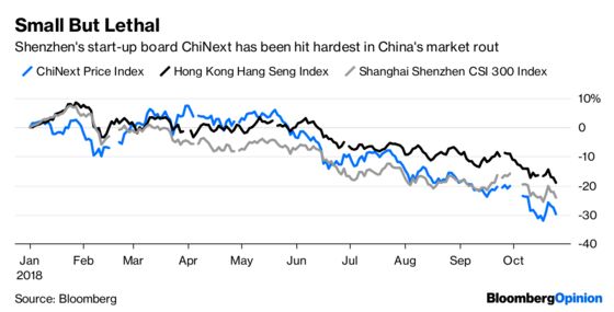 China’s Market Rescuers Could Use a Rescue