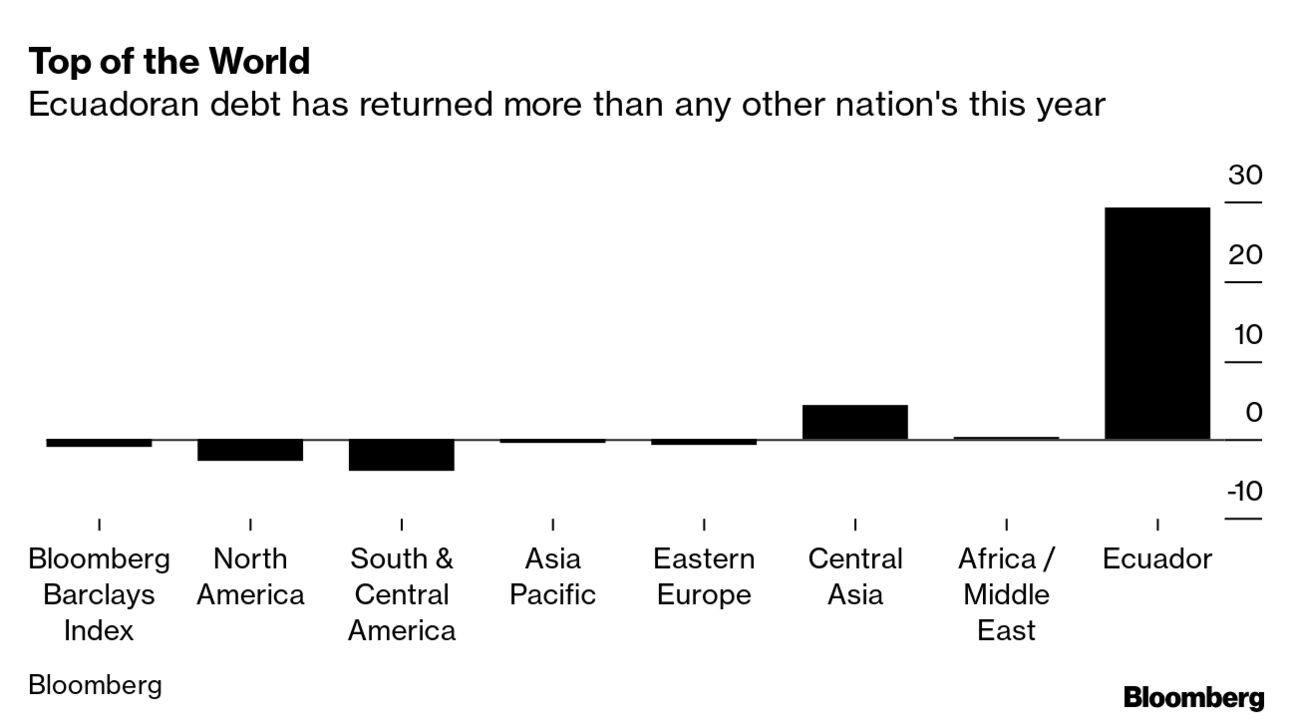 Why Ecuador President Guillermo Lasso's Downfall Is Hitting Bonds -  Bloomberg