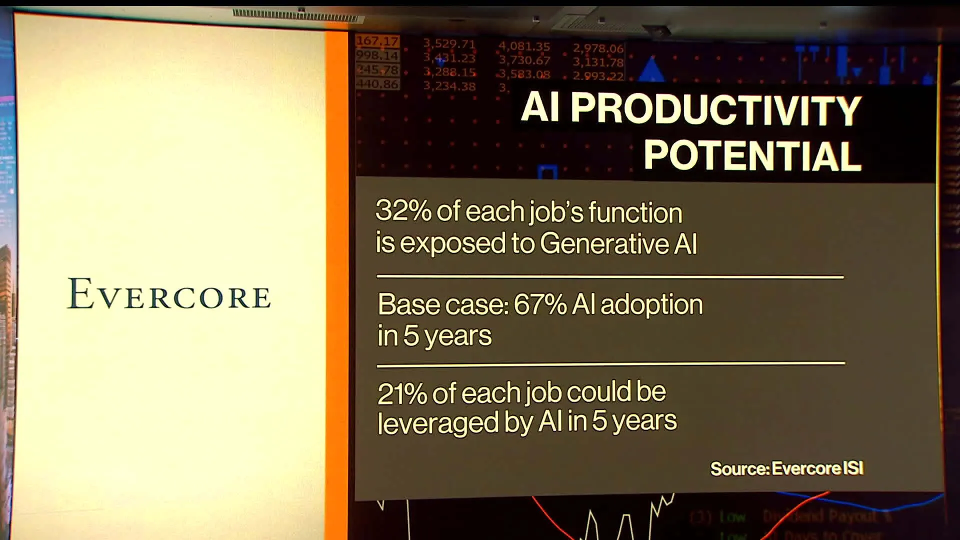 Watch The Impact of Generative AI on the Job Market - Bloomberg