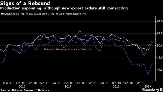 China's Brightening Economy Calls PBOC Easing Path Into Question