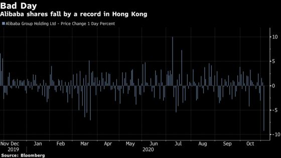 Hong Kong Stocks Fluctuate After China Pulls Plug on Ant’s IPO