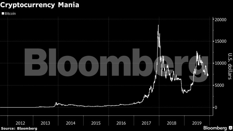 Cryptocurrency Mania