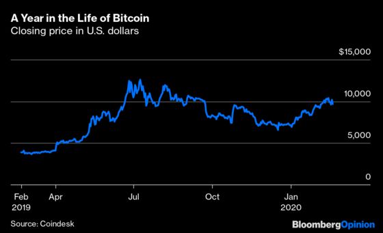 The Key to Bitcoin’s Future: Inflation