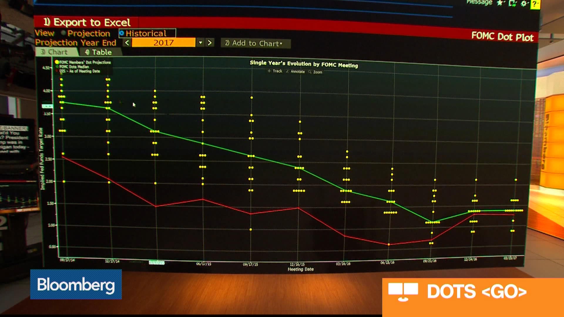 A Deep Dive Into the Fed's New Dot Plot Bloomberg