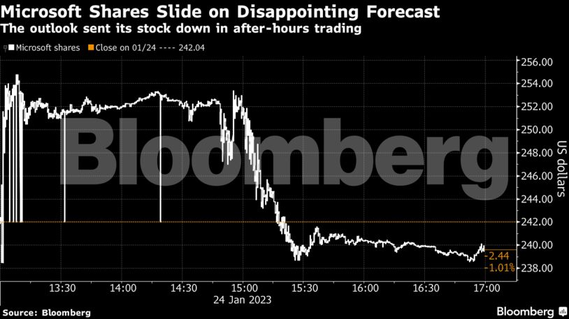 Microsoft Shares Slide on Disappointing Forecast | The outlook sent its stock down in after-hours trading