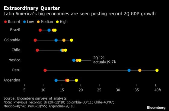 China’s New Covid Outbreak Puts Recovery at Risk: Eco Week