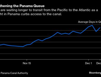 relates to Panama Canal Drought Is a Headache for Global Trade at Christmas