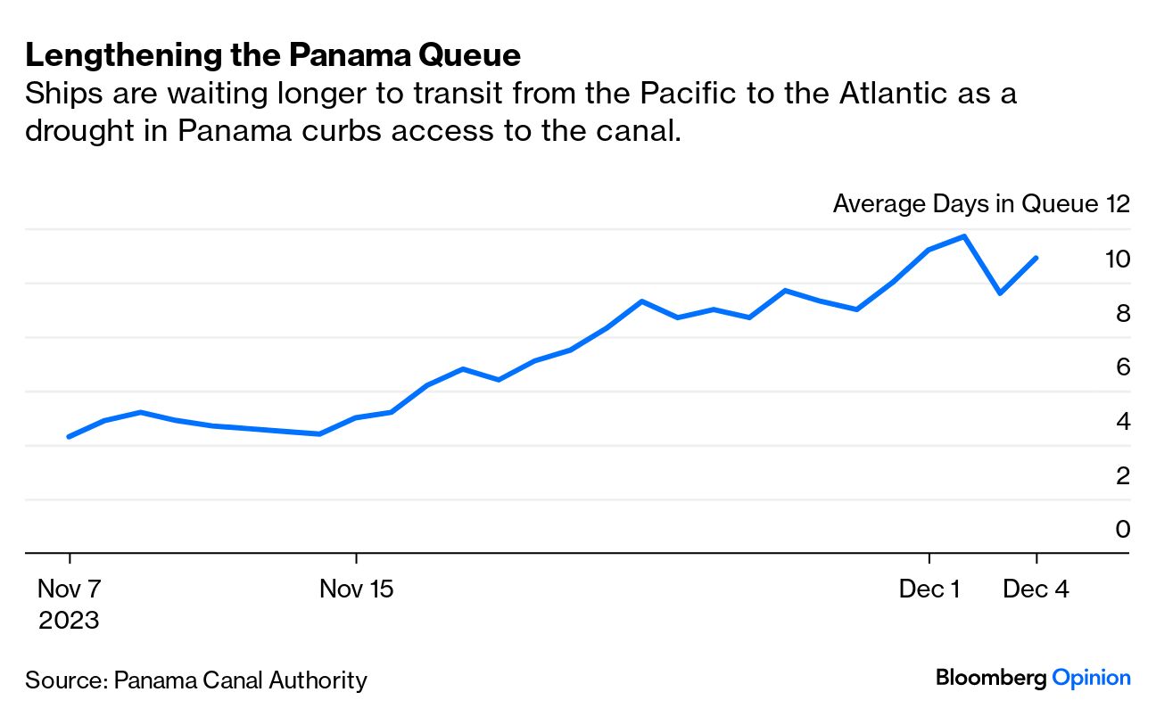 Soaring Fees at Panama Canal Have LNG Shippers Taking Long Route - BNN  Bloomberg