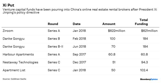 Didi Backlash Sounds a Warning for China’s Unicorns