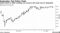 September Fed Policy Peak | Swaps linked to FOMC meetings see around 5.30% peak rate for September