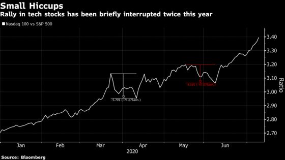 Bleak Message of Economic Pain Underlies Tech’s Market Dominance