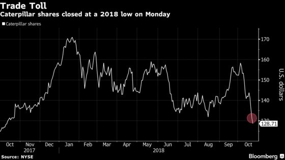 Rattled Investors Await Caterpillar With ‘Glass Half Empty’ View