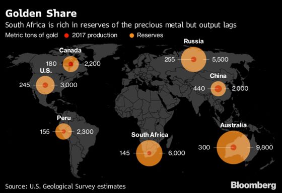 Once-Mighty South African Gold Sector Faces Steady Decline: Map