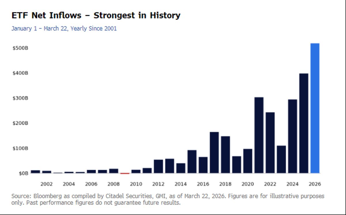 Citadel Securities’ Rubner Sees Short Squeeze Fueling US Stocks Rally