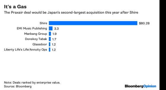 Praxair Gas Assets Give Japan a Solid Win