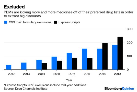 Drug Middlemen Deserve Their Turn on the Hot Seat