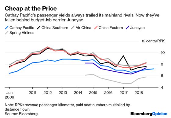 When Even Cathay Goes Budget, the Trend Is Clear
