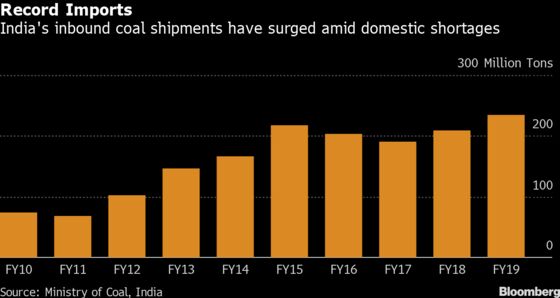 World’s Largest Coal Miner Likely to Keep Dominating Indian Market