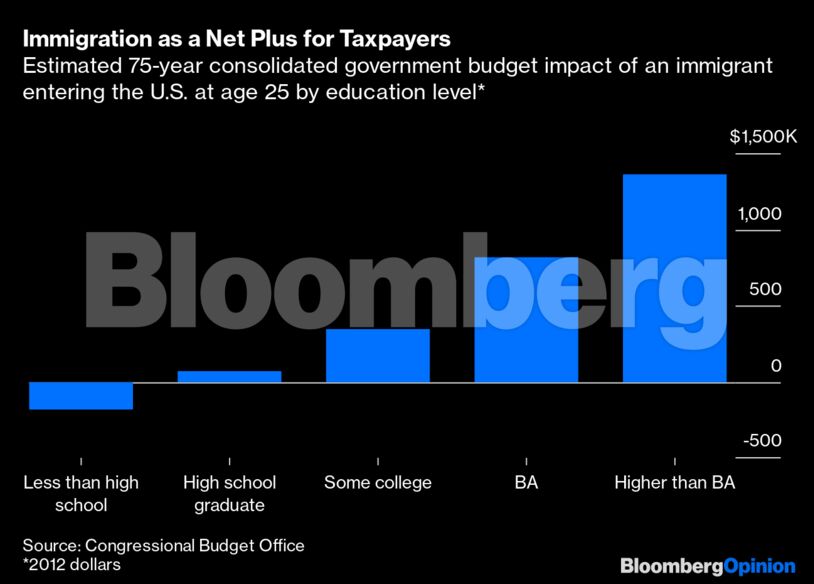 Immigration as a Net Plus for Taxpayers