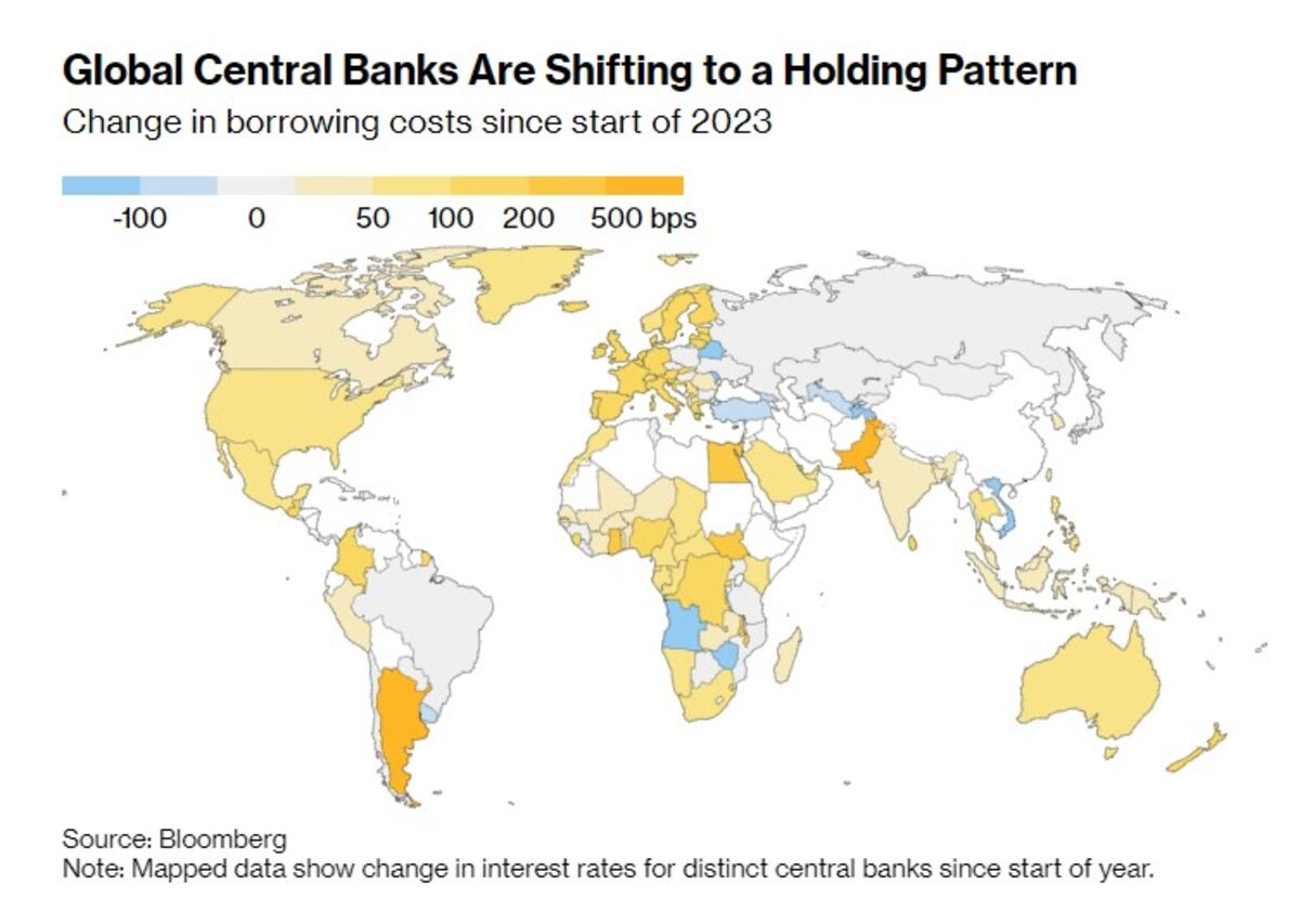 Global Inflation Rates Bloomberg World Economy Latest: US Inflation Cools; Bank of England Hikes Rates ...