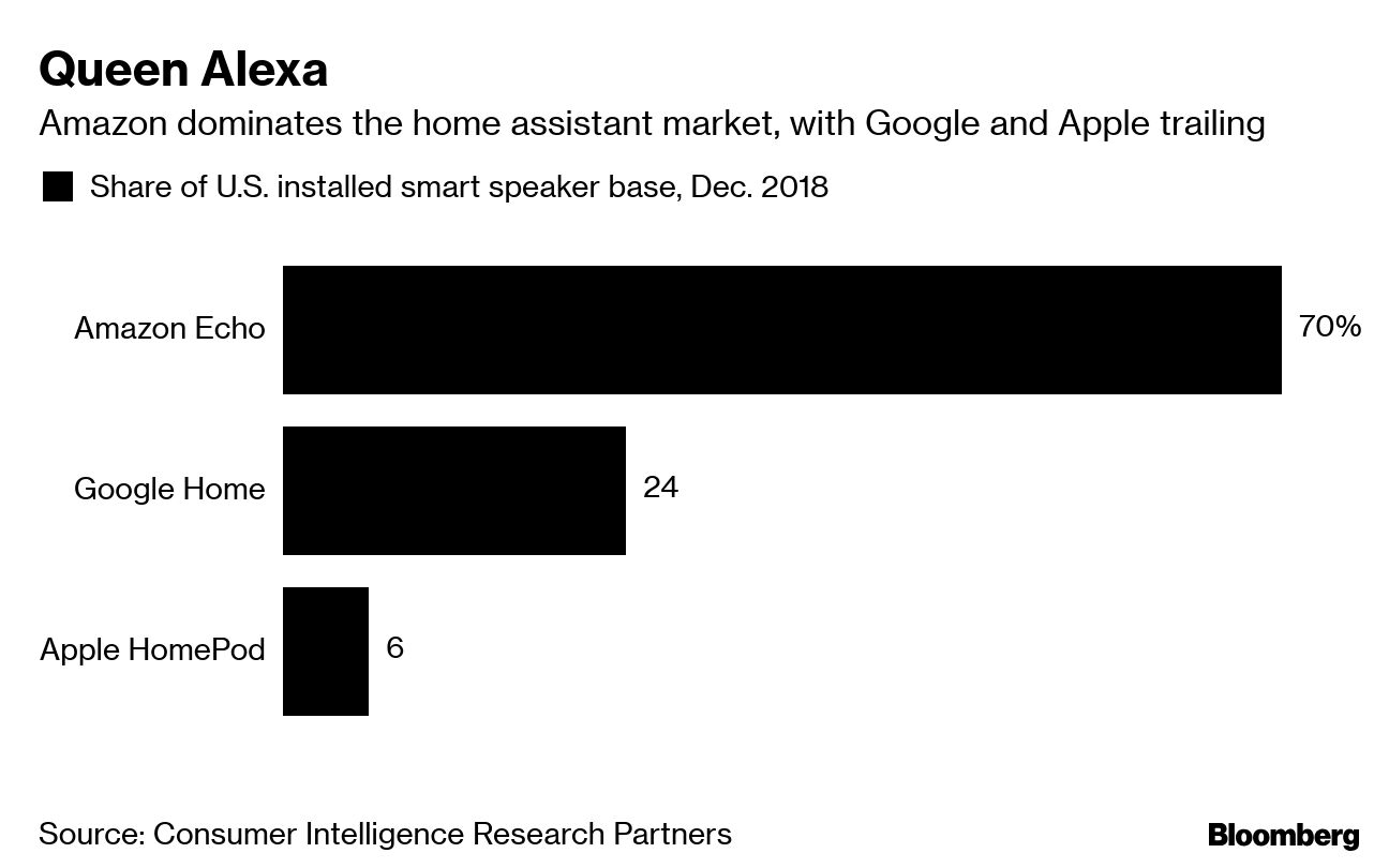 Walmart partners with Google to introduce voice-activated shopping - The  Globe and Mail