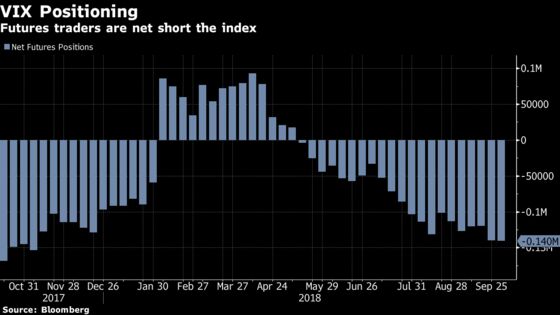 This Is No February VIX Redux: ETPs Aren't Their Old Selves