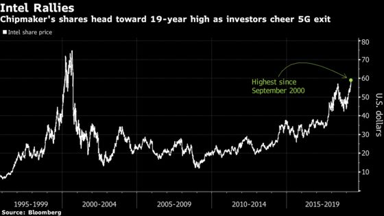 Intel Rises to 19-Year High as Analysts Praise 5G Mobile Exit