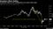 Investors Elect Safety
